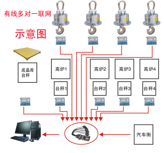 оӾW(wng)j(lu)ϵy(tng)-һ(lin)W(wng)ϵy(tng)