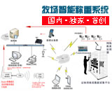 B(yng)ֳ(chng)RFID ܷQعϵy(tng)